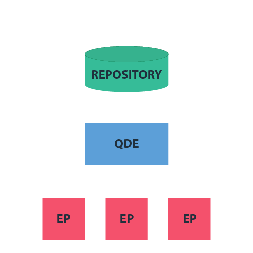 Remote Deployment Pattern