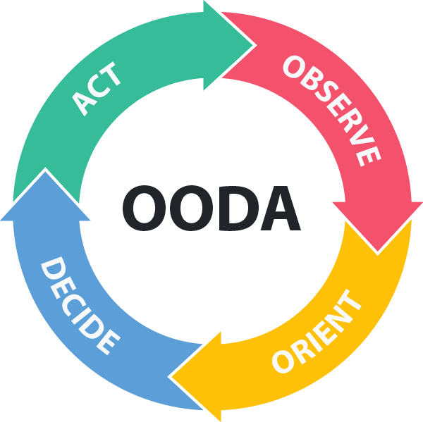 OODA Loop